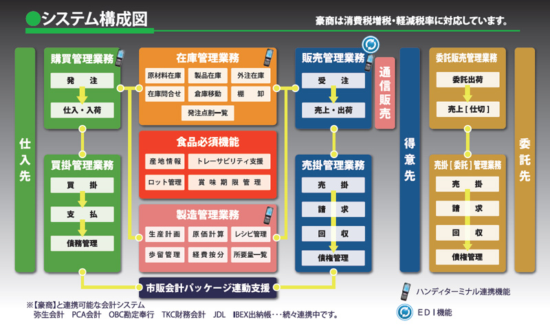 システム構成図